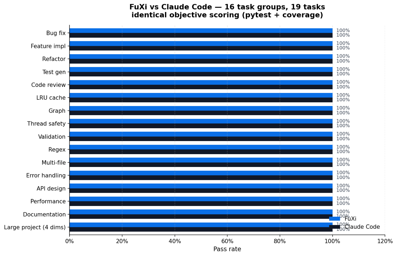 Benchmark comparison chart